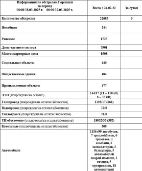 ���� ���������: ���������� �� ��������� �������� � 00:00 18.03.2026 �. �� 00:00 19.03.2026 �