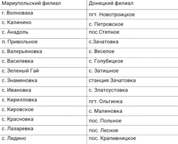 Согласно Постановлению Комитета по тарифам Донецкой Народной Республики от 22.12.2025 года №20/5 «Об установлении предельных единых тарифов на услугу регионального оператора по обращению с твердыми коммунальными отходами ГУП...