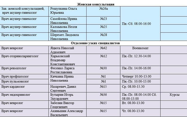 Иван Приходько: График работы специалистов ГБУ ДНР «Городская больница № 1 г. Горловки», ГБУ ДНР «Городская больница № 2 г. Горловки» Иван Приходько: График работы специалистов ГБУ ДНР «Городская больница № 1 г. Горловки», ГБУ ДНР «Городская больница № 2 г. Горловки»