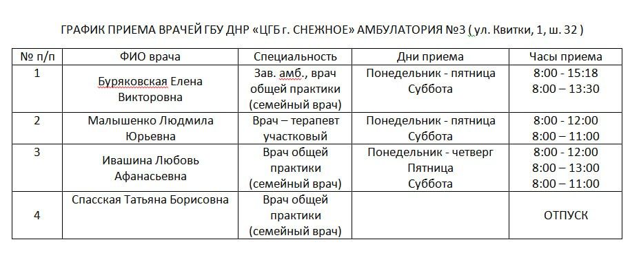 График приема врачей в отделениях ГБУ ДНР "ЦГБ г. Снежное" на период с 23.03 по 28.03.2026 График приема врачей в отделениях ГБУ ДНР "ЦГБ г. Снежное" на период с 23.03 по 28.03.2026
