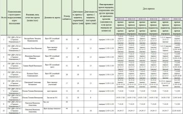 ���� ���������: ������ ������ ������������ ��� ��� ���������� �������� � 3 �. ��������