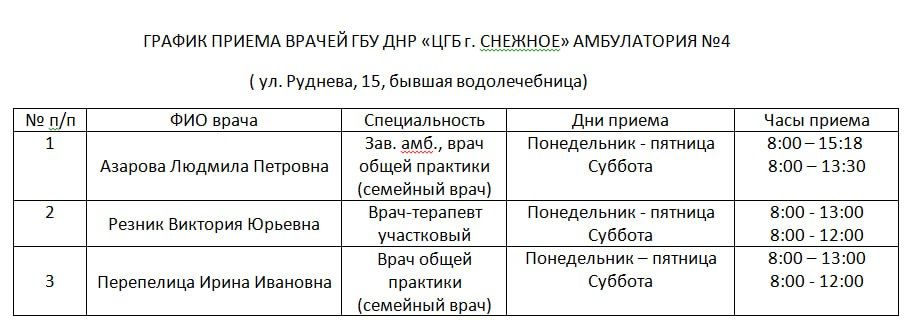 График приема врачей в отделениях ГБУ ДНР "ЦГБ г. Снежное" на период с 23.03 по 28.03.2026 График приема врачей в отделениях ГБУ ДНР "ЦГБ г. Снежное" на период с 23.03 по 28.03.2026