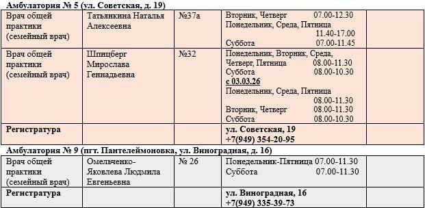 Иван Приходько: График работы специалистов ГБУ ДНР «Городская больница № 1 г. Горловки», ГБУ ДНР «Городская больница № 2 г. Горловки» Иван Приходько: График работы специалистов ГБУ ДНР «Городская больница № 1 г. Горловки», ГБУ ДНР «Городская больница № 2 г. Горловки»