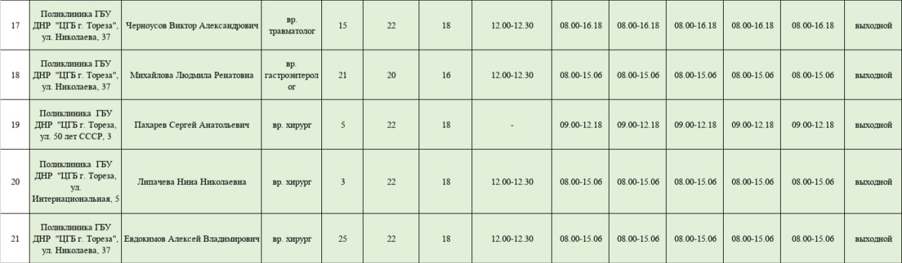 Уважаемые жители городского округа Торез! Уважаемые жители городского округа Торез!