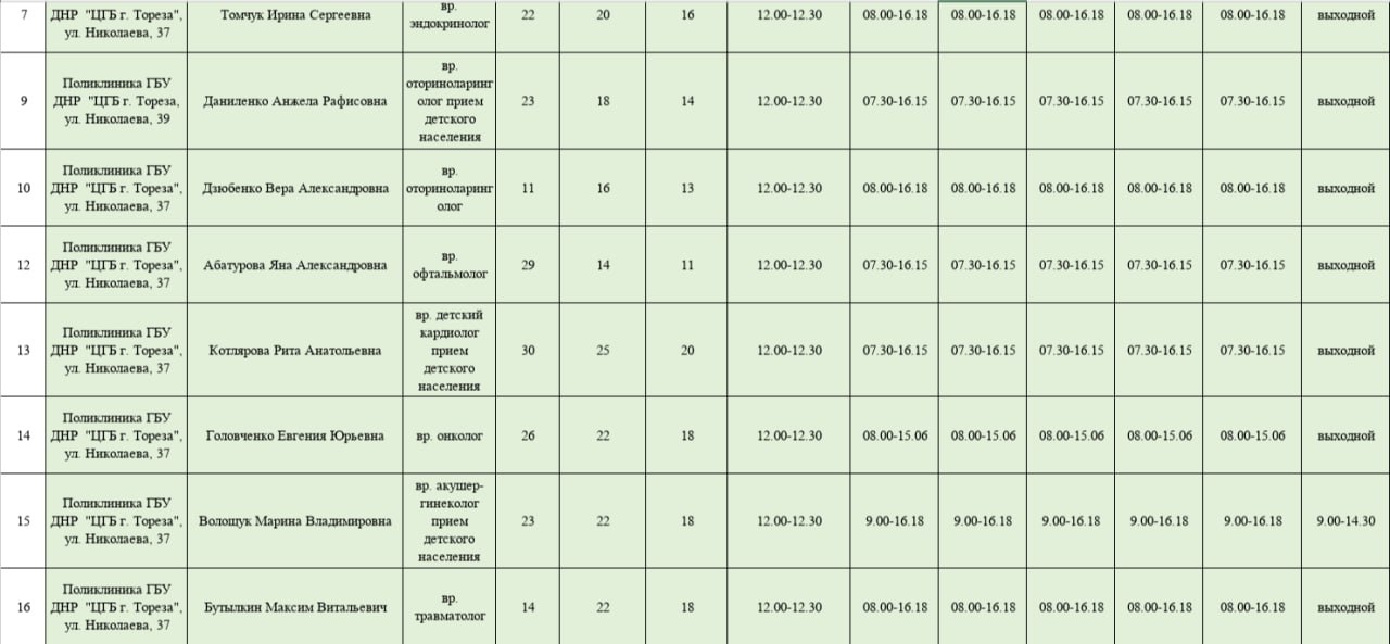 Уважаемые жители городского округа Торез! Уважаемые жители городского округа Торез!