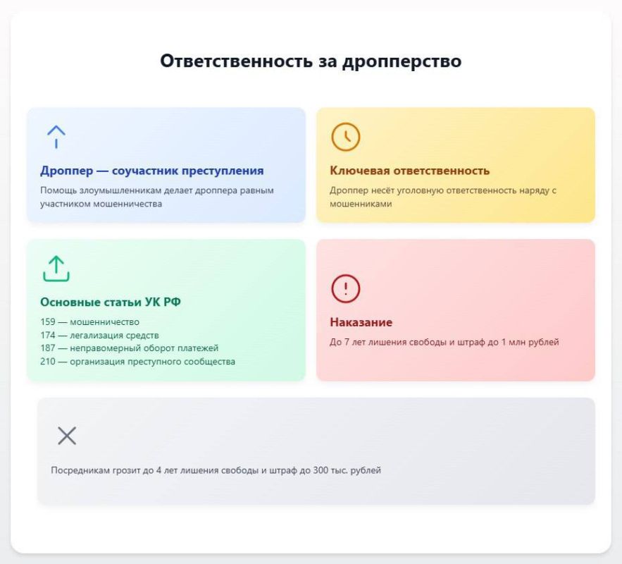 Денис Зубов: Дропперство: растущая проблема Денис Зубов: Дропперство: растущая проблема