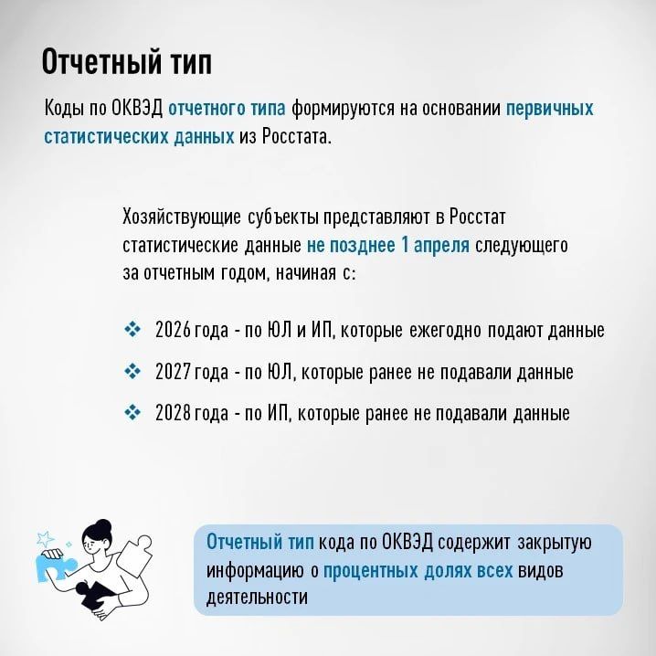 Иван Адамец: Напоминаем, что изменился порядок внесения и отображения сведений о кодах по ОКВЭД в едином государственном реестре юридических лиц (ЕГРЮЛ) и едином государственном реестре индивидуальных предпринимателей (ЕГРИП) Иван Адамец: Напоминаем, что изменился порядок внесения и отображения сведений о кодах по ОКВЭД в едином государственном реестре юридических лиц (ЕГРЮЛ) и едином государственном реестре индивидуальных предпринимателей (ЕГРИП)