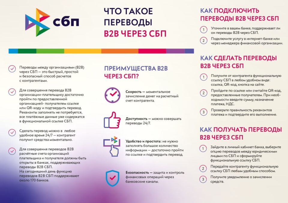 Система быстрых платежей - это удобный сервис Банка России для перевода денег между разными банками и оплаты покупок через мобильные приложения банков-участников или приложение СБПэй Система быстрых платежей - это удобный сервис Банка России для перевода денег между разными банками и оплаты покупок через мобильные приложения банков-участников или приложение СБПэй