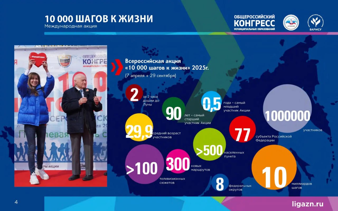 5 апреля 2026 года в рамках проекта «Каждому муниципалитету – умный маршрут здоровья» состоится Всероссийская акция «10 000 шагов к жизни» 5 апреля 2026 года в рамках проекта «Каждому муниципалитету – умный маршрут здоровья» состоится Всероссийская акция «10 000 шагов к жизни»