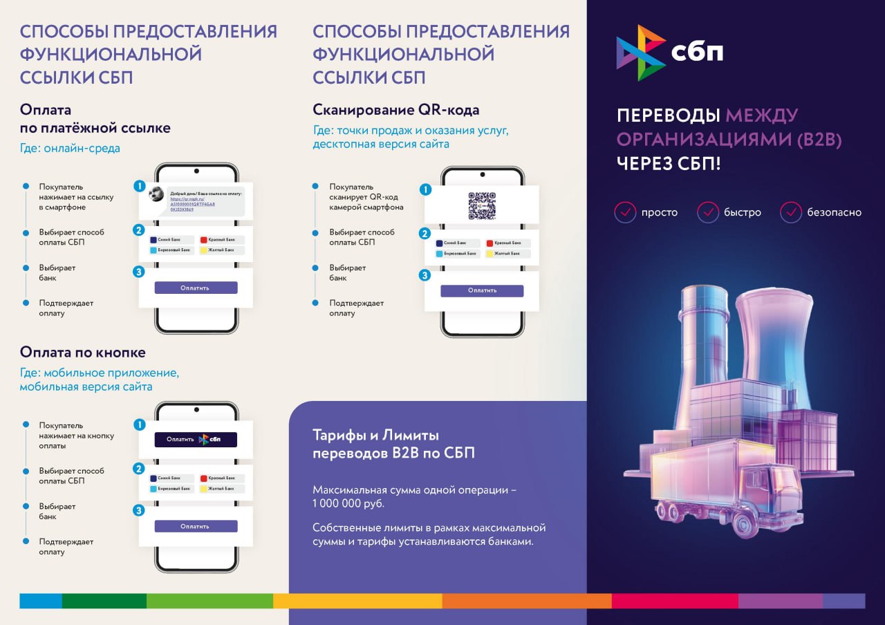 В ЧЕМ ПРЕИМУЩЕСТВА СБП ПО СРАВНЕНИЮ С ДРУГИМИ СЕРВИСАМИ ОПЛАТЫ? В ЧЕМ ПРЕИМУЩЕСТВА СБП ПО СРАВНЕНИЮ С ДРУГИМИ СЕРВИСАМИ ОПЛАТЫ?