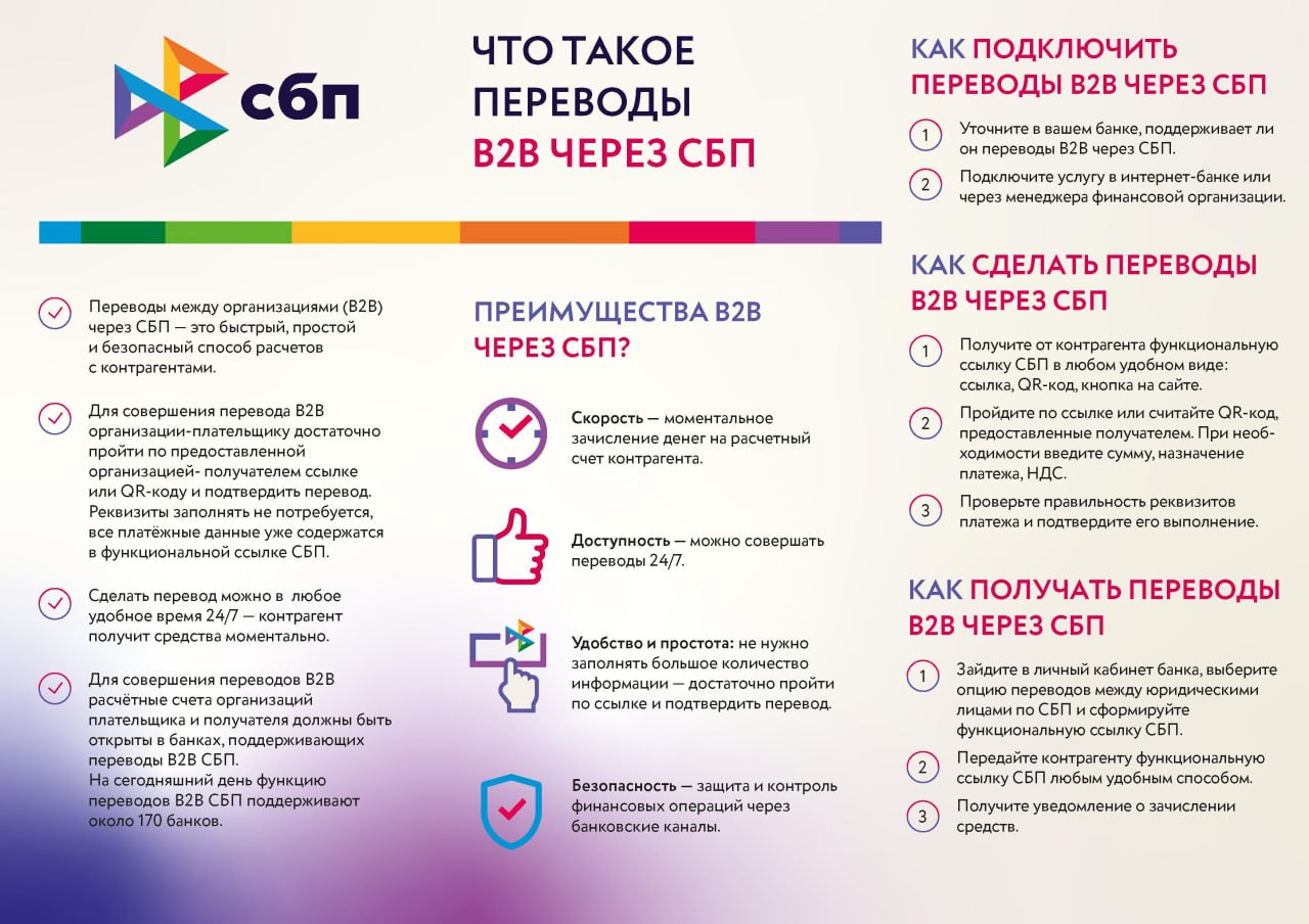 В ЧЕМ ПРЕИМУЩЕСТВА СБП ПО СРАВНЕНИЮ С ДРУГИМИ СЕРВИСАМИ ОПЛАТЫ?