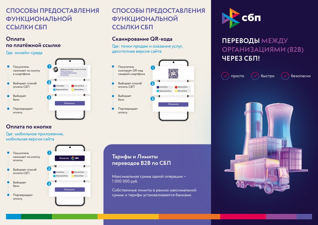 Переводы между организациями (В2В) через СБП