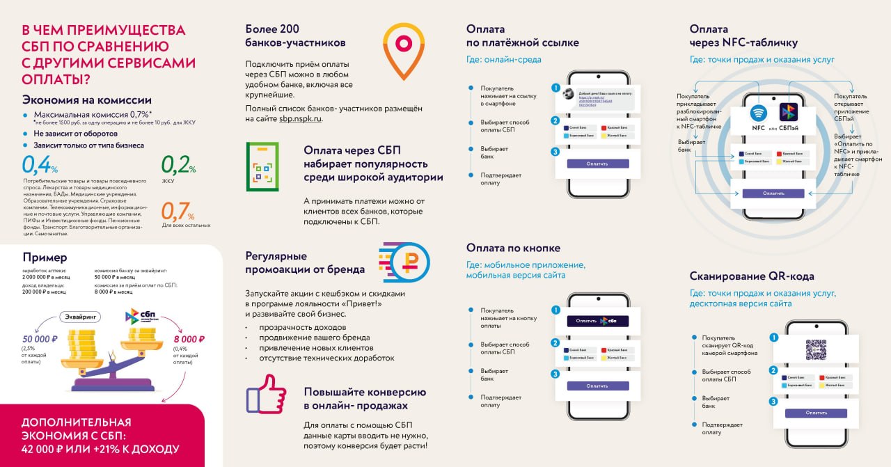 В ЧЕМ ПРЕИМУЩЕСТВА СБП ПО СРАВНЕНИЮ С ДРУГИМИ СЕРВИСАМИ ОПЛАТЫ? В ЧЕМ ПРЕИМУЩЕСТВА СБП ПО СРАВНЕНИЮ С ДРУГИМИ СЕРВИСАМИ ОПЛАТЫ?