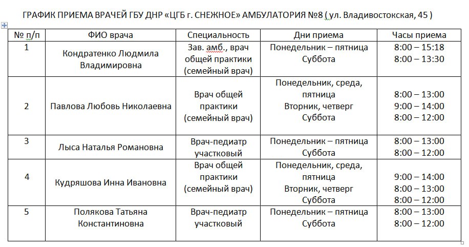 График приема врачей в отделениях ГБУ ДНР "ЦГБ г. Снежное" на период с 30.03 по 04.04.2026 График приема врачей в отделениях ГБУ ДНР "ЦГБ г. Снежное" на период с 30.03 по 04.04.2026