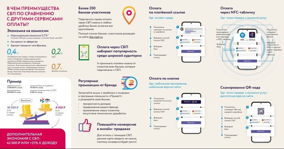 Департамент экономического развития Администрации городского округа Макеевка информирует граждан об удобстве осуществления переводов с использованием Системы быстрых платежей Департамент экономического развития Администрации городского округа Макеевка информирует граждан об удобстве осуществления переводов с использованием Системы быстрых платежей