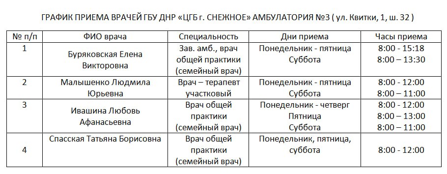 График приема врачей в отделениях ГБУ ДНР "ЦГБ г. Снежное" на период с 30.03 по 04.04.2026 График приема врачей в отделениях ГБУ ДНР "ЦГБ г. Снежное" на период с 30.03 по 04.04.2026