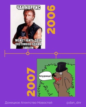 Для сына маминой подруги и не только: в День смеха рассказываем, как появились мемы, и делимся таймлайном с самыми популярными в Рунете за последние 20 лет!