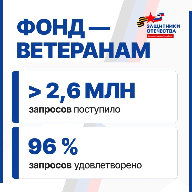 3 апреля 2023 года, Президент России подписал Указ о создании Государственного фонда «Защитники Отечества» 3 апреля 2023 года, Президент России подписал Указ о создании Государственного фонда «Защитники Отечества»
