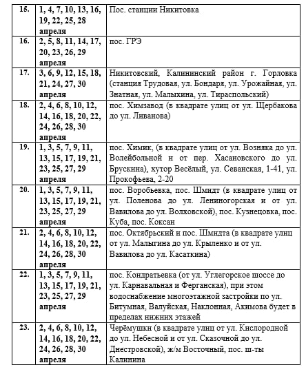 Иван Приходько: Вниманию горловчан: график подачи воды на апрель 2026 года в ряд населенных пунктов Горловки Иван Приходько: Вниманию горловчан: график подачи воды на апрель 2026 года в ряд населенных пунктов Горловки