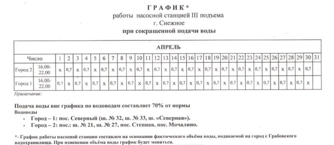 ������ ������ �������� ������� � ������