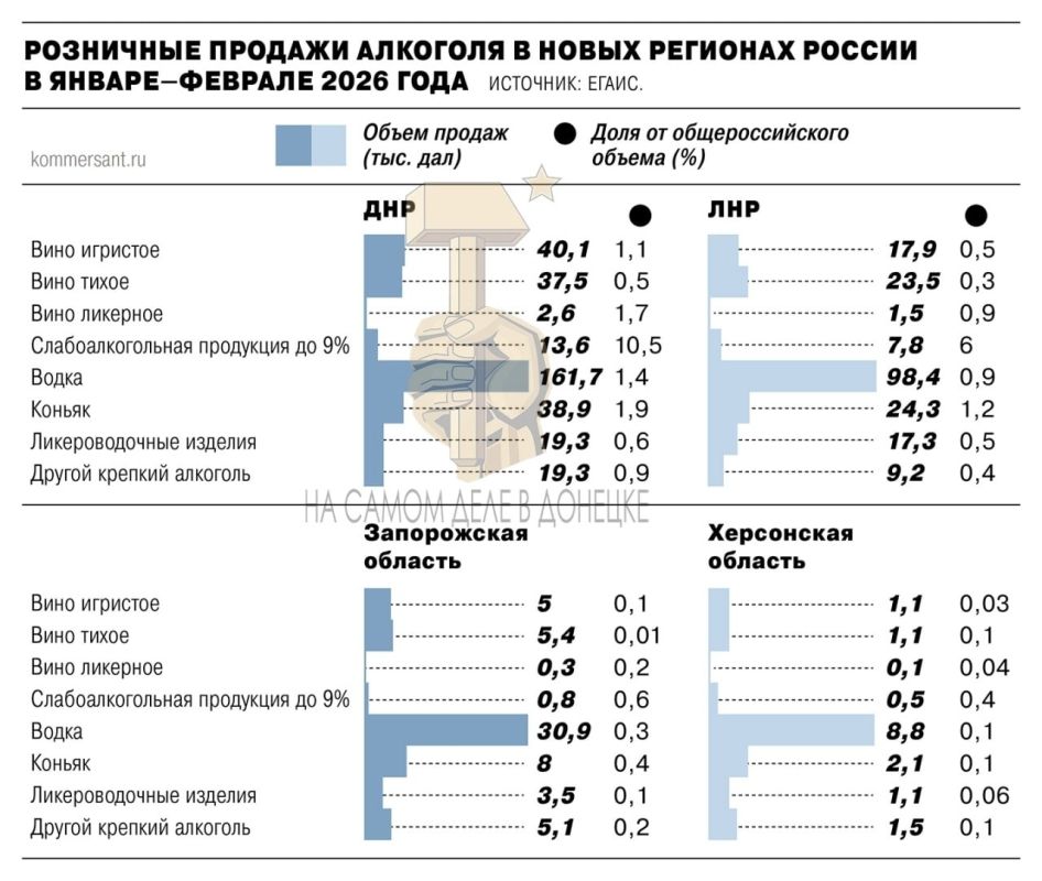 � ������ ������� ����������� �������� �������� � � �������� �� ���� �������� � ����������