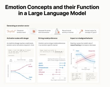 Два дня назад Anthropic опубликовала исследование, после которого я перечитал его трижды и не уверен, что мне стало легче