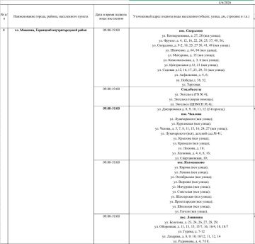 График подвоза воды населению городского округа Макеевка