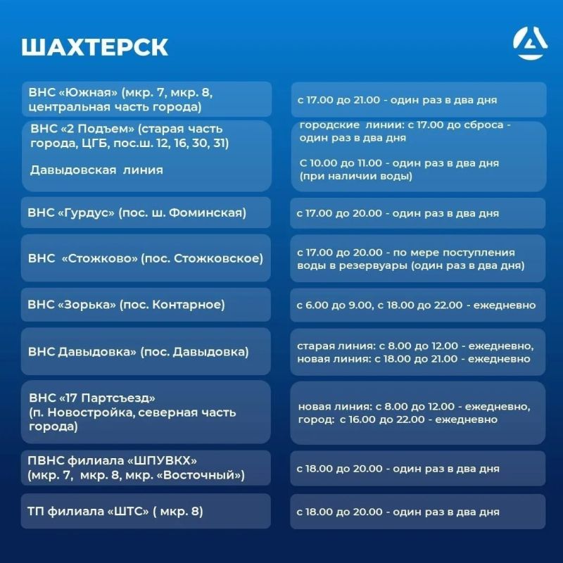 � �������� � ������������ ��� �������� ������ ������ ����