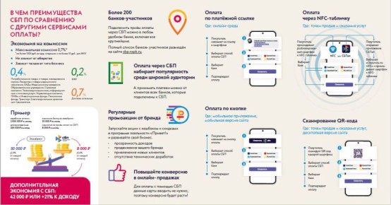 ����������� ���� ������ �����������