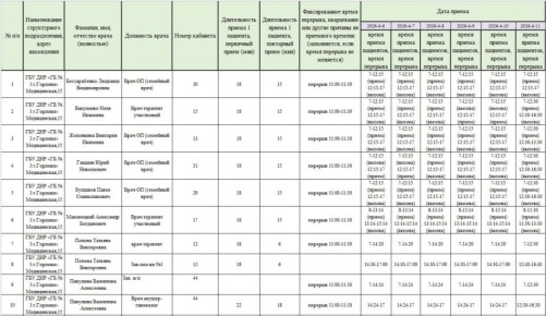 ���� ���������: ������ ������ ������������ ��� ��� ���������� �������� � 3 �. ��������