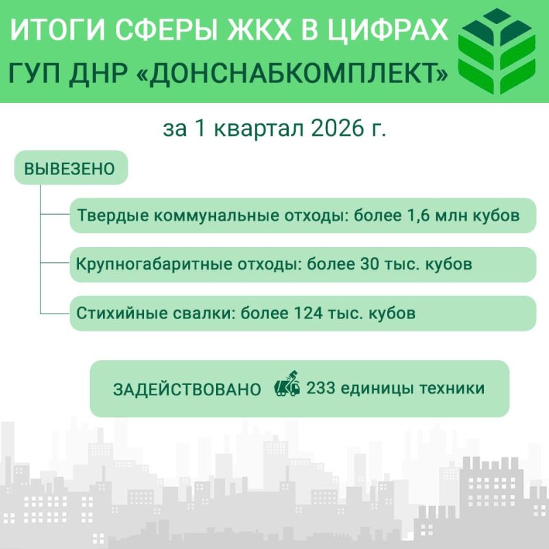 Итоги работы ГУП ДНР "Донснабкомплект" в 1 квартале 2026 г.: