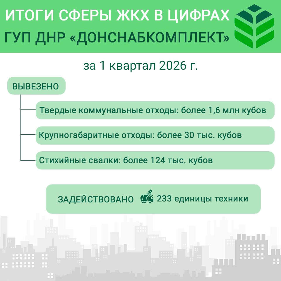 Итоги работы ГУП ДНР "Донснабкомплект" в 1 квартале 2026 г.:
