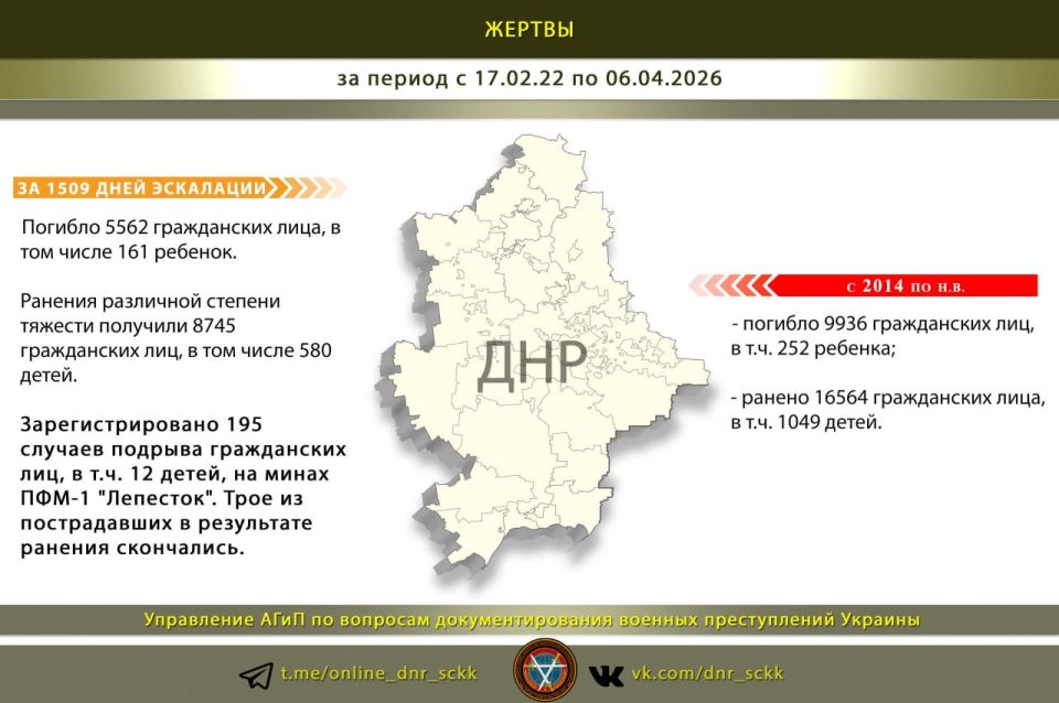 #Военные_преступления_Украины_в_цифрах