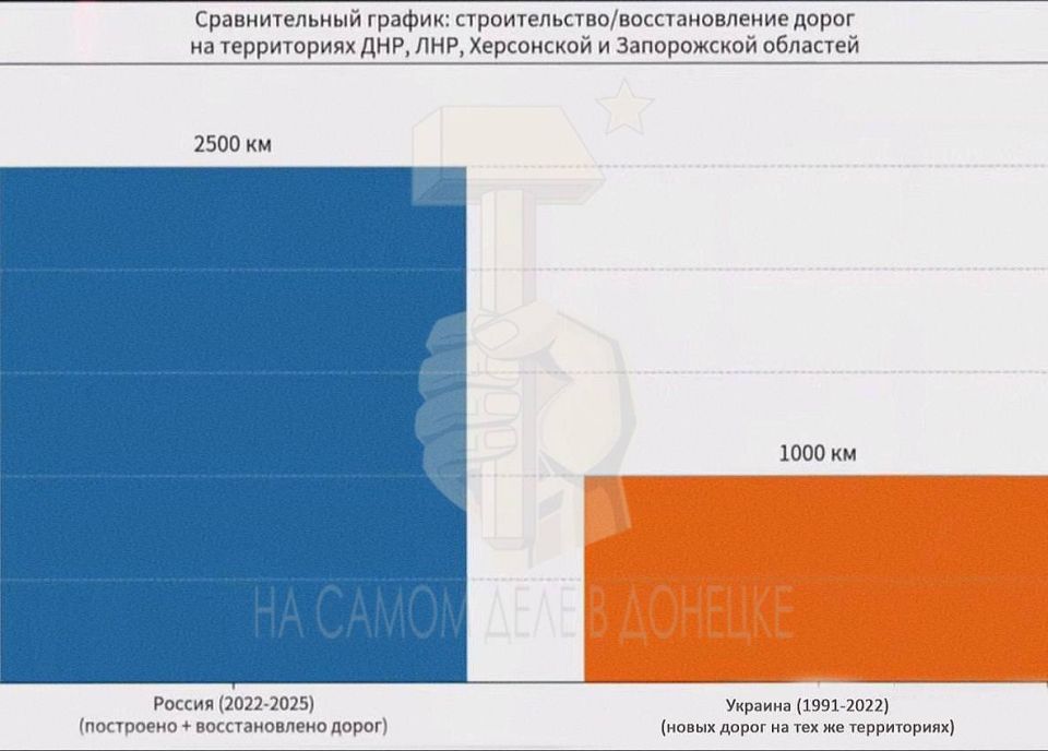 ������ �� 3 ���� ��������� � ���������� ������ �����, ��� ������� �� 32 ����!