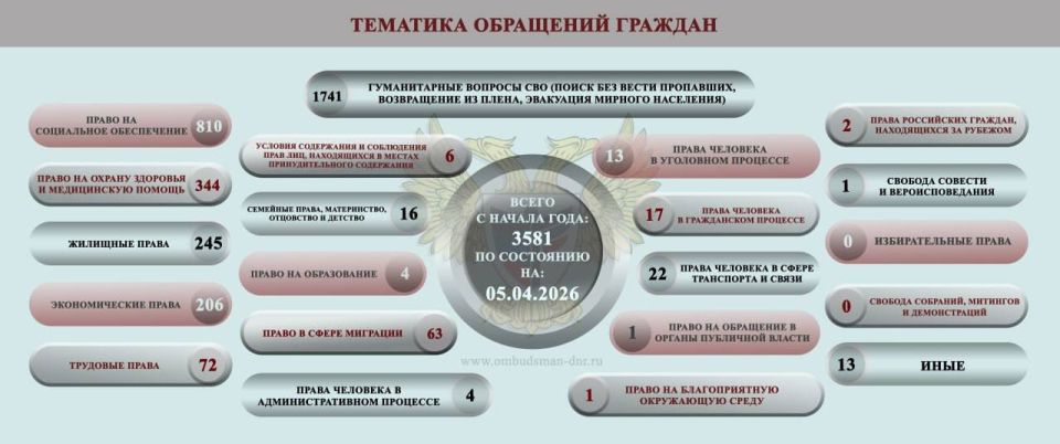 Дарья Морозова: ОБЗОР СОЦИАЛЬНО-ГУМАНИТАРНОЙ СИТУАЦИИ, СЛОЖИВШЕЙСЯ НА ТЕРРИТОРИИ ДОНЕЦКОЙ НАРОДНОЙ РЕСПУБЛИКИ ВСЛЕДСТВИЕ ВОЕННЫХ ДЕЙСТВИЙ В ПЕРИОД С 1 ПО 6 АПРЕЛЯ 2026 Г