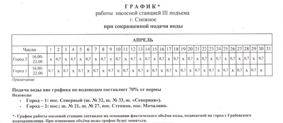 ���������� ������ ������ �������� ������� � ������