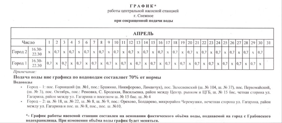 Напоминаем график работы насосных станций в апреле Напоминаем график работы насосных станций в апреле