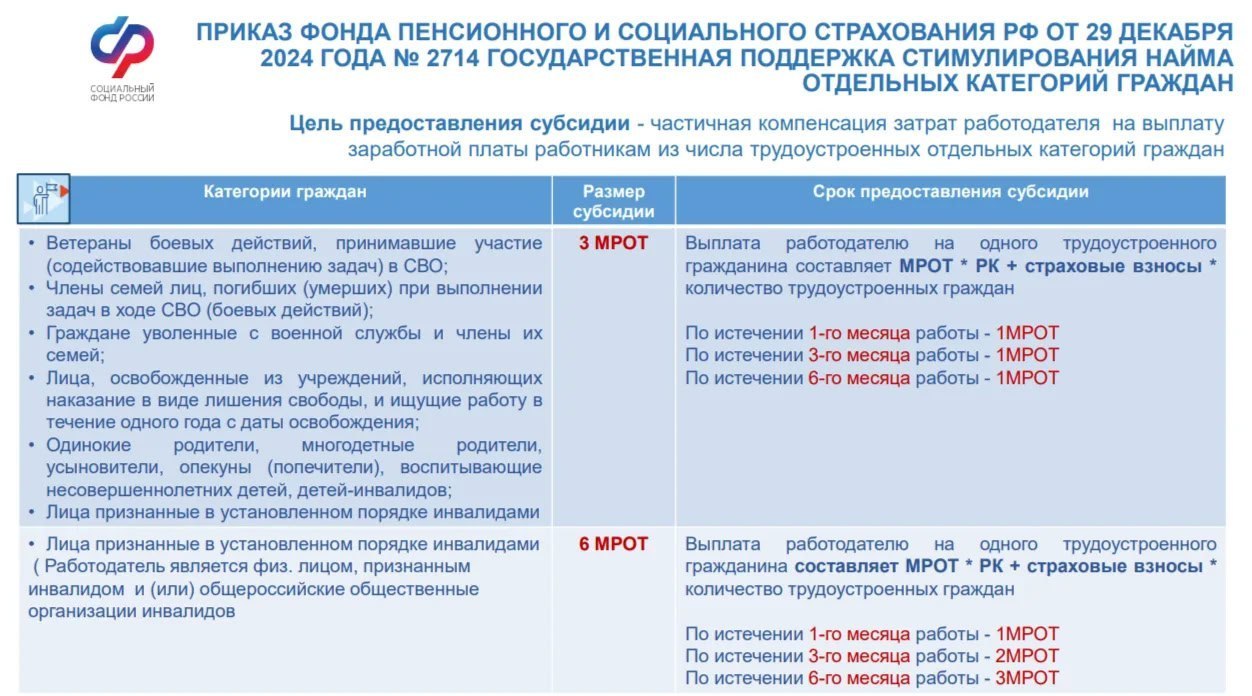 Игорь Мартынов: Активные меры содействия занятости Игорь Мартынов: Активные меры содействия занятости