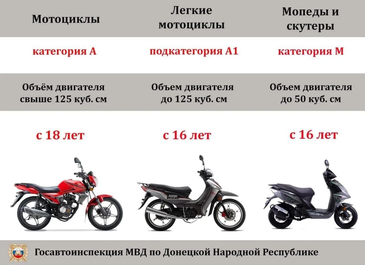 Управлять мототранспортом разрешается только при наличии водительского удостоверения соответствующей категории