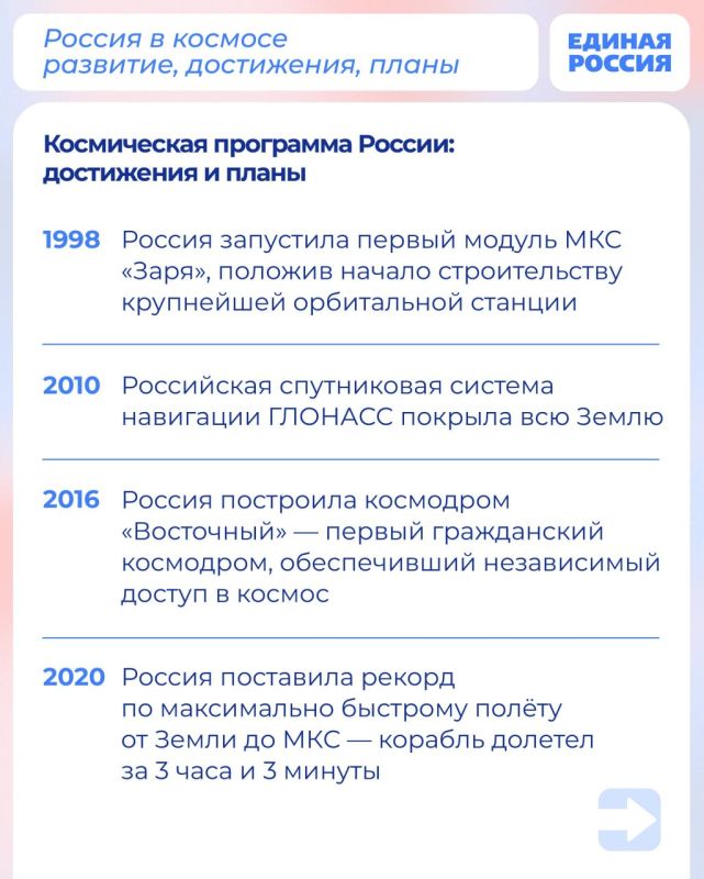 Нам есть чем гордиться. Отечественная космическая программа задала тренд в освоении космоса в целом Нам есть чем гордиться. Отечественная космическая программа задала тренд в освоении космоса в целом