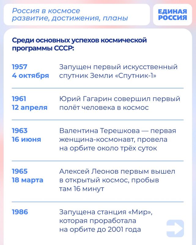 Нам есть чем гордиться. Отечественная космическая программа задала тренд в освоении космоса в целом Нам есть чем гордиться. Отечественная космическая программа задала тренд в освоении космоса в целом