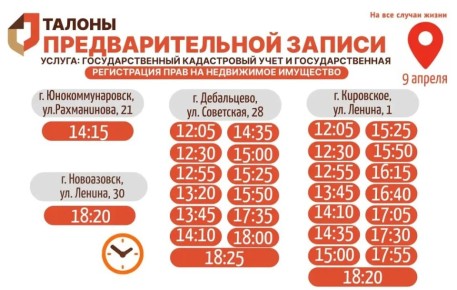 Актуальное наличие талонов в настоящий момент в разных отделениях МФЦ