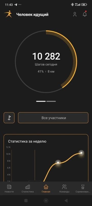 �������� �������������� � ����� �10 000 ����� � �����