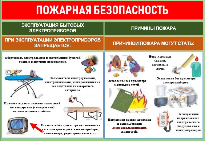 МЧС напоминает: соблюдайте правила пожарной безопасности!