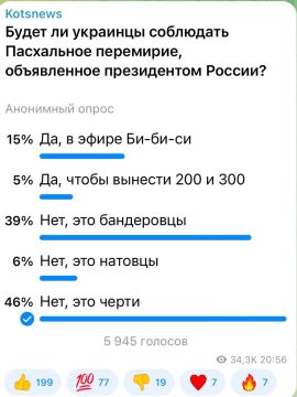 Александр Коц: 46 процентов подписчиков считают, что эти черти перемирие сорвут