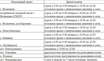 Уважаемые жители Волновахского муниципального округа!
