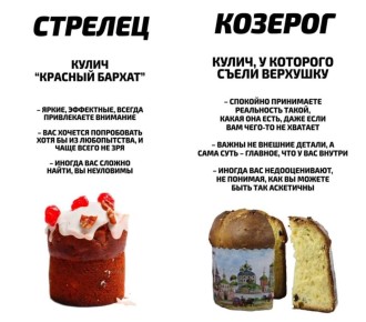 Какой вы кулич по знаку зодиака: астрологи подвезли пасхальный гороскоп