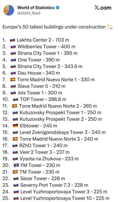 ������ ����� ������� ���������� ������, ������� ������ ��������