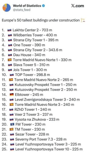 ������ ����� ������� ���������� ������, ������� ������ ��������