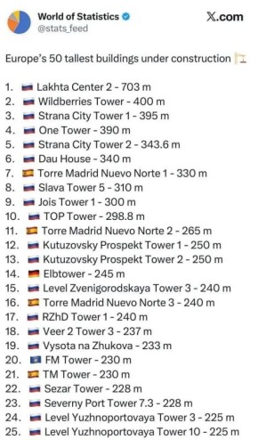 ������ ����� ������� ���������� ������, ������� ������ ��������